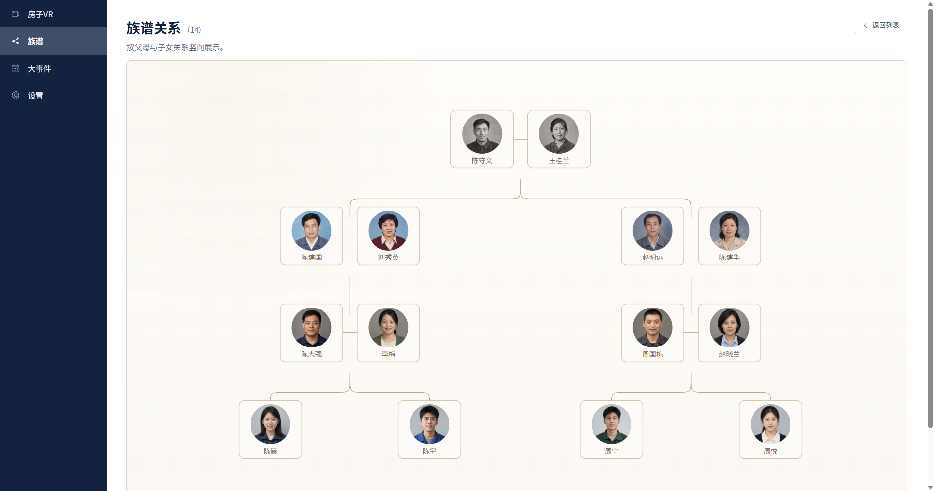 故园可视化族谱关系图，按父母与子女关系呈现代际脉络